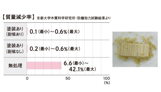 下地処理