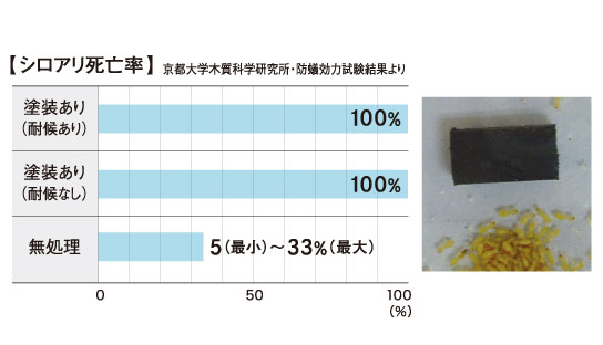 下地処理